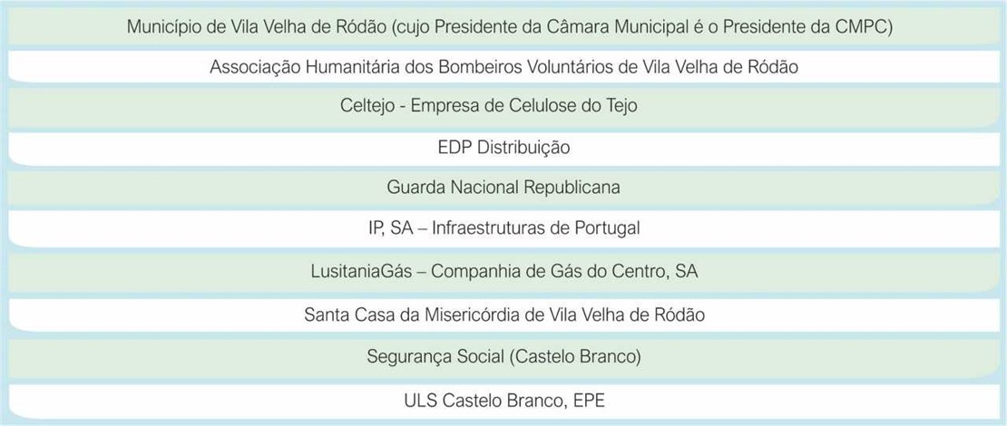 Comissao Proteção Civil