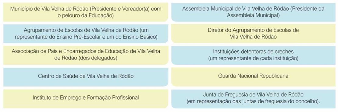 Conselho Municipal Educacao