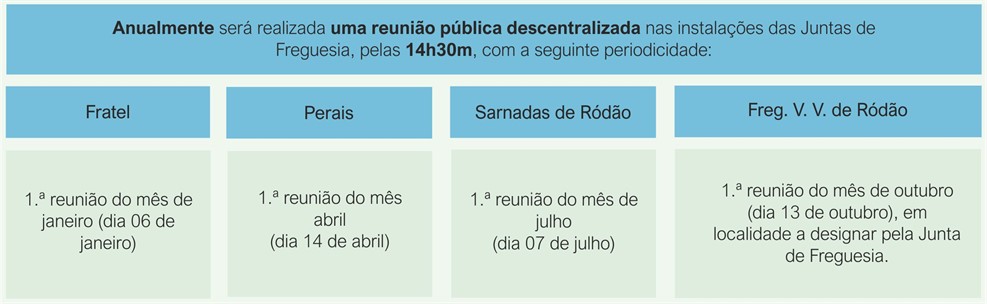 Calendarizacao Freguesias 2023