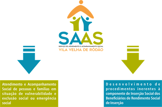 Serviços SAAS