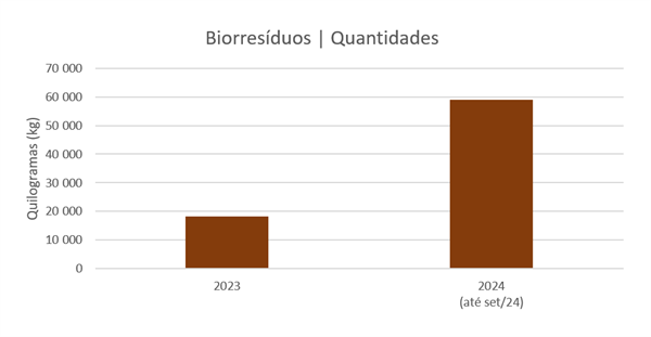 Biorresiduos Set24