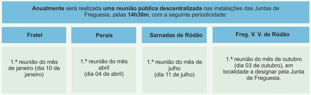 Descentralizadas 2025